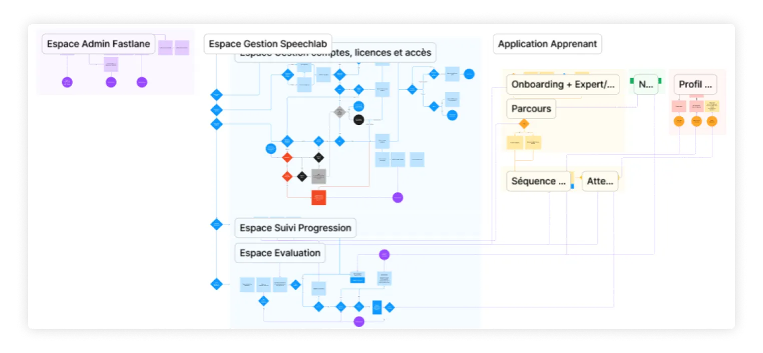 Les user flows de Speechlab